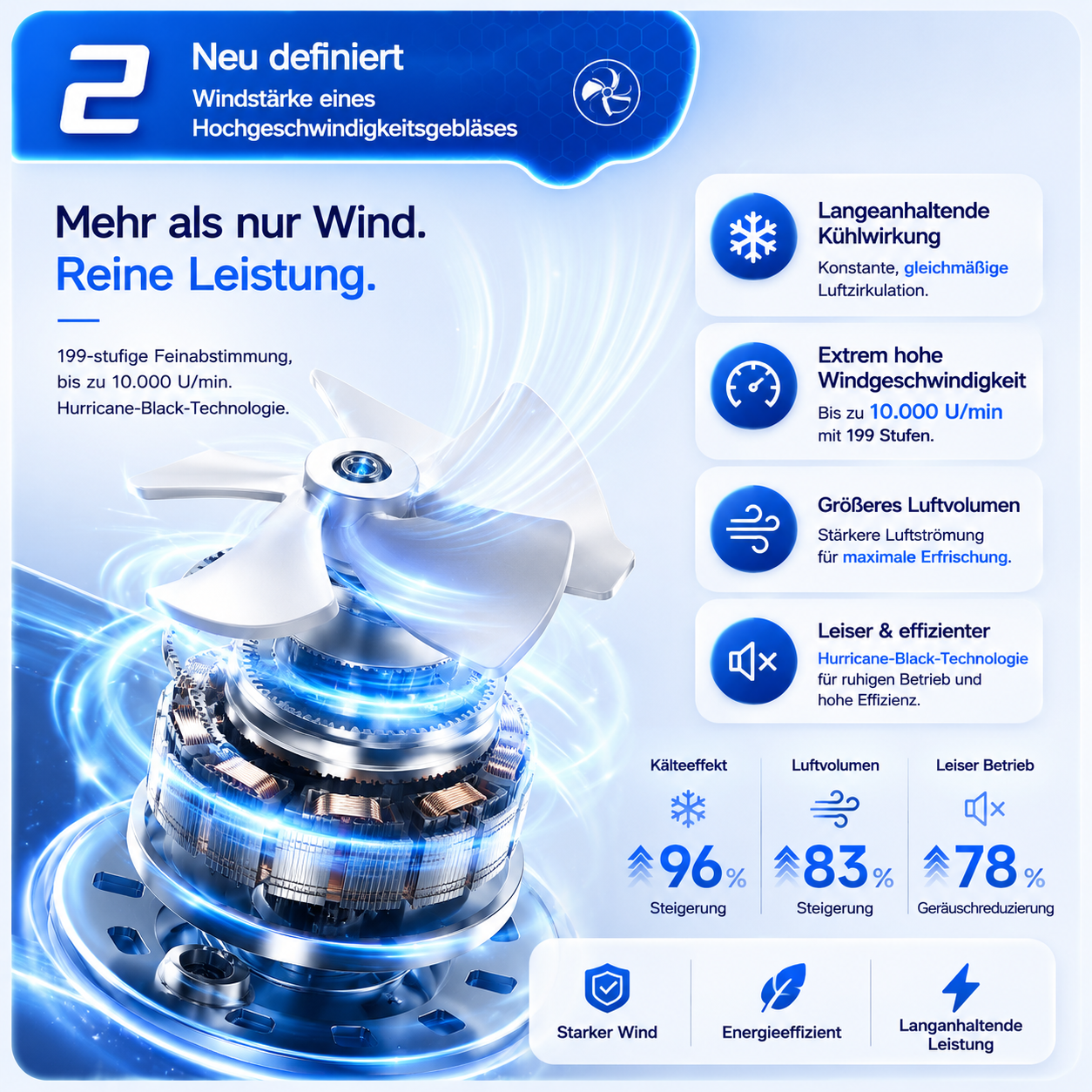 EisLuft Pro™ - Persönlicher Ventilator mit aktiver Sofortkühlung — 199 Stufen, ein Knopfdruck, sofort spürbar kühler.